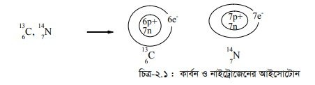 আইসোটোন