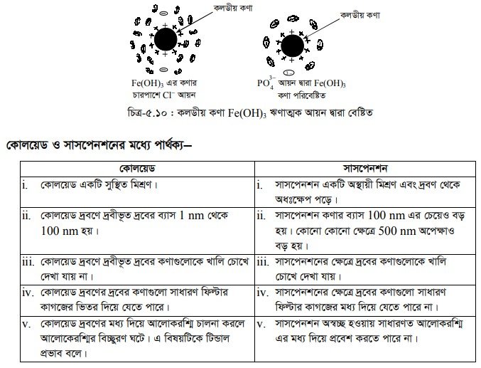 খাদ্য দ্রব্য প্রস্তুতি