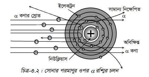 পর্যবেক্ষণ