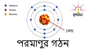 পারমাণবিক গঠন