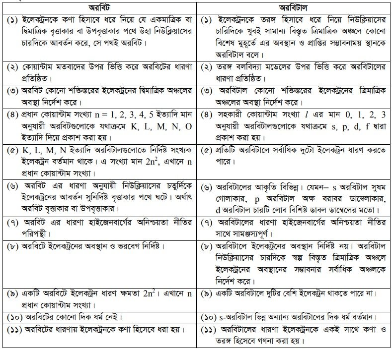 বৈসাদৃশ্য