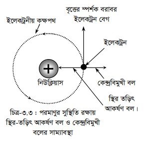 রাদারফোর্ড পরমাণু মডেল