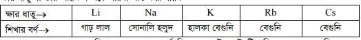 মৌলের সাধারণ ধর্মাবলি