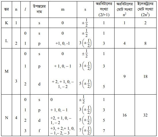 সারণি