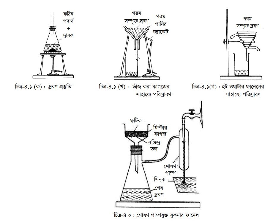 দ্রাবক নিষ্কাশন