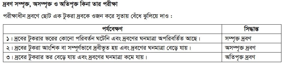 দ্রবণের প্রকারভেদ