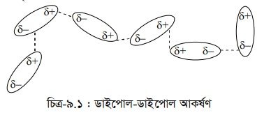 আন্তঃআণবিক আকর্ষণ বল