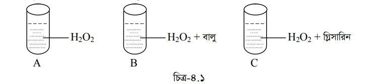 বিক্রিয়ার গতি ও প্রভাবক