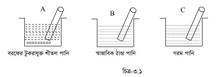 বিক্রিয়ার হার