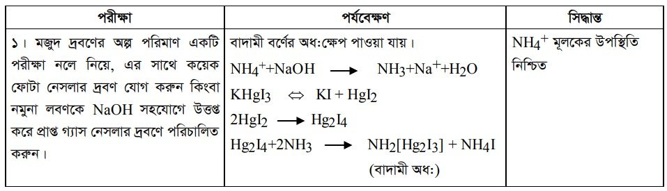 ক্ষারকীয় মূলকের সিক্ত
