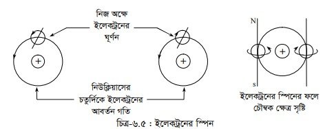 ঘূর্ণন কোয়ান্টাম সংখ্যা