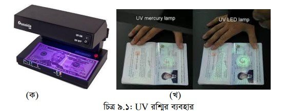 UV ও IR রশ্মির ব্যবহার