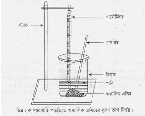 অক্সালিক এসিডের দ্রবণ