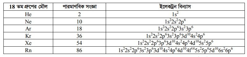 রাসায়নিক বন্ধন