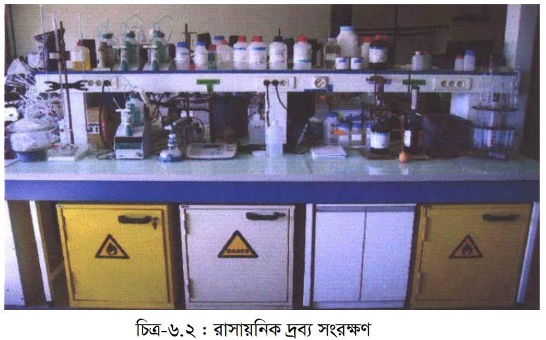 রাসায়নিক দ্রব্য সংরক্ষণ