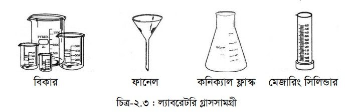 গ্লাসসামগ্রী পরিষ্কারক